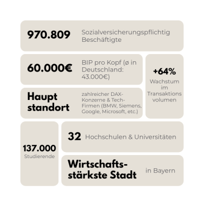München Immobilienstandort (1)