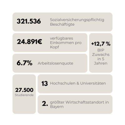 Nürnberg Immobilienstandort (1)
